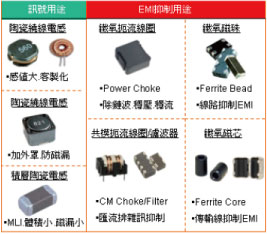 電感成型之粉末成型機