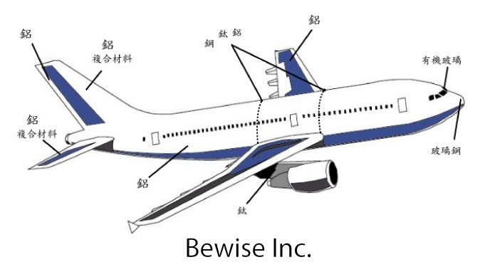 航空材料與加工原則